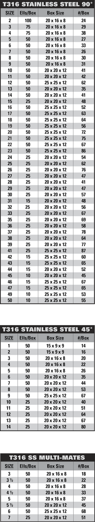 Ss Elbow Weight Chart